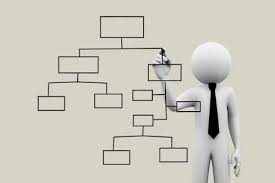 organigramma di istituto
